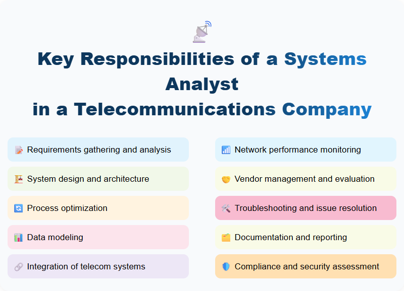 Key Responsibilities of a Systems Analyst in a Telecommunications Company