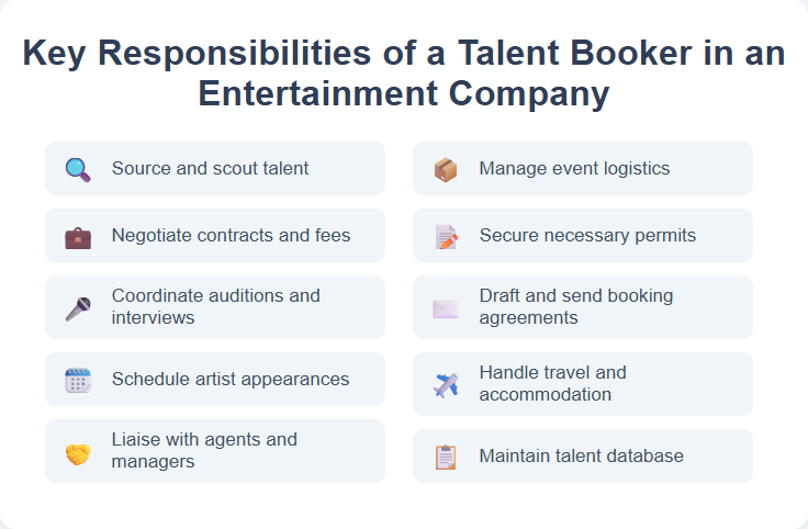 Key Responsibilities of a Talent Booker in an Entertainment Company