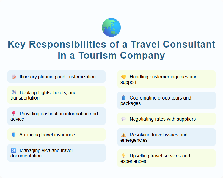 Key Responsibilities of a Travel Consultant in a Tourism Company