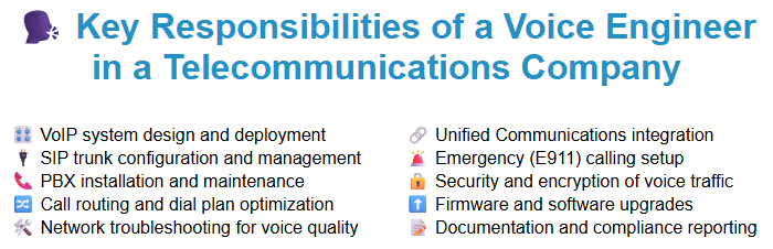 Key Responsibilities of a Voice Engineer in a Telecommunications Company