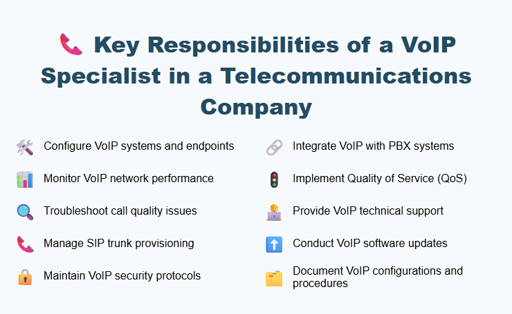 Key Responsibilities of a VoIP Specialist in a Telecommunications Company