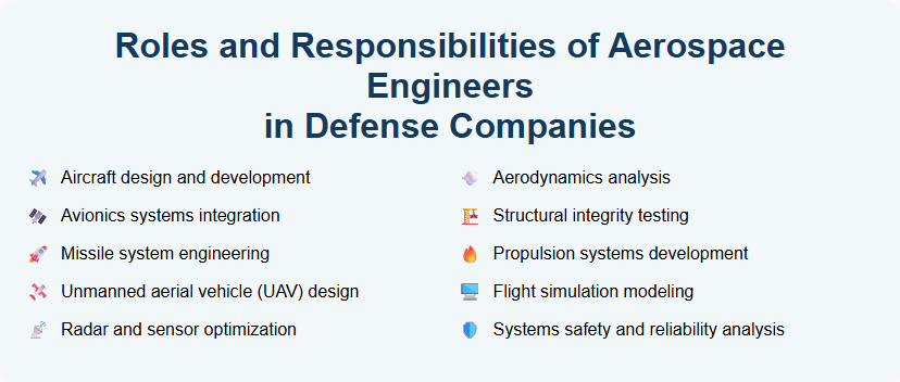 Roles and Responsibilities of Aerospace Engineers in Defense Companies