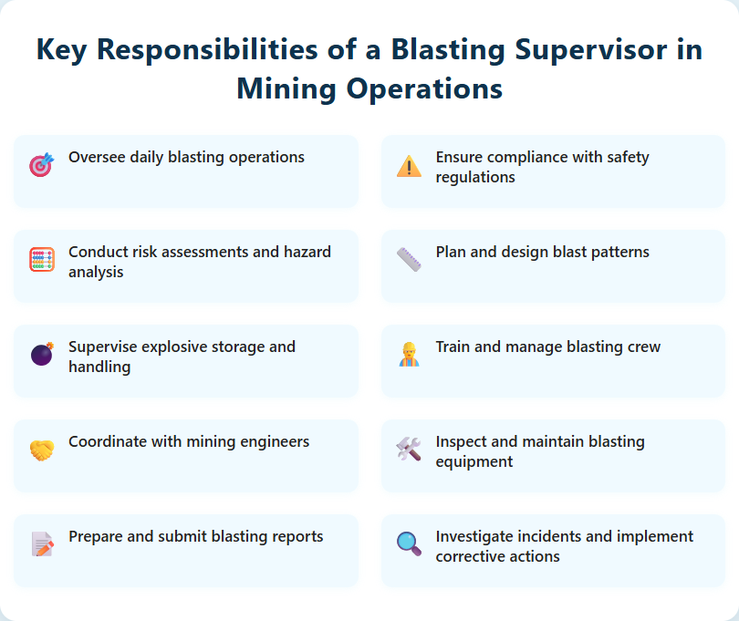 Key Responsibilities of a Blasting Supervisor in Mining Operations