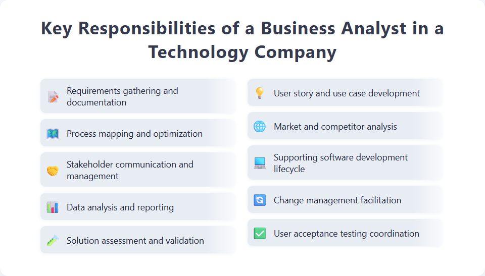 Key Responsibilities of a Business Analyst in a Technology Company