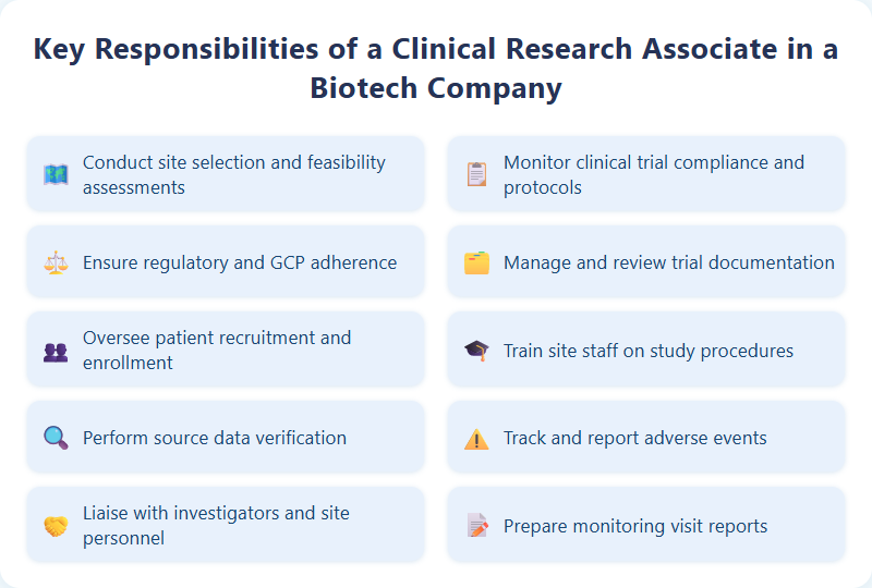 Key Responsibilities of a Clinical Research Associate in a Biotech Company
