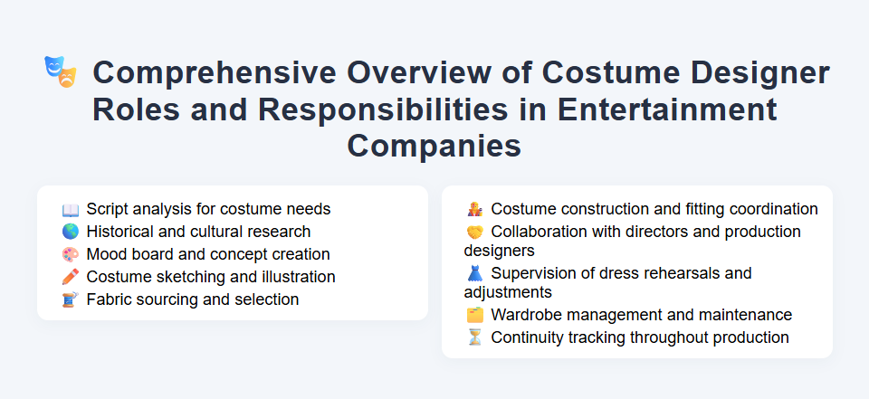 Comprehensive Overview of Costume Designer Roles and Responsibilities in Entertainment Companies