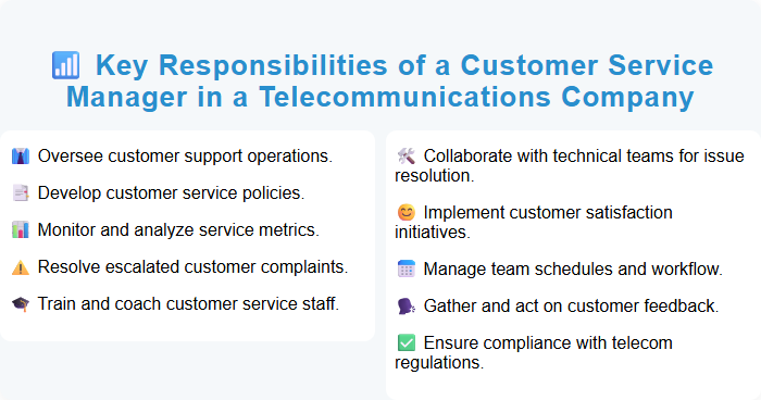 Key Responsibilities of a Customer Service Manager in a Telecommunications Company