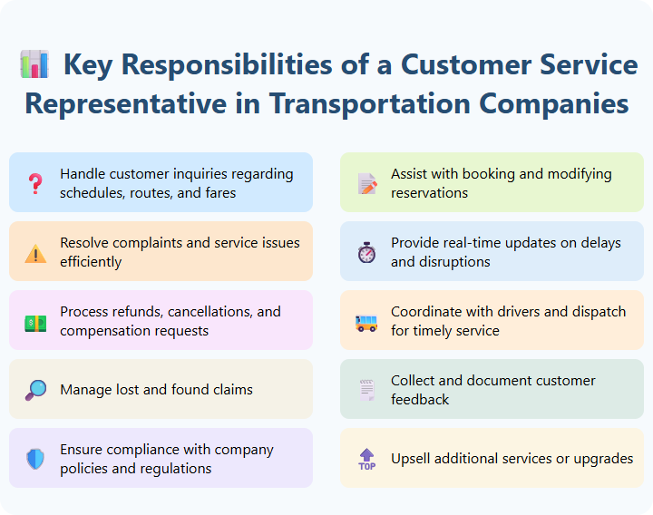 Key Responsibilities of a Customer Service Representative in Transportation Companies