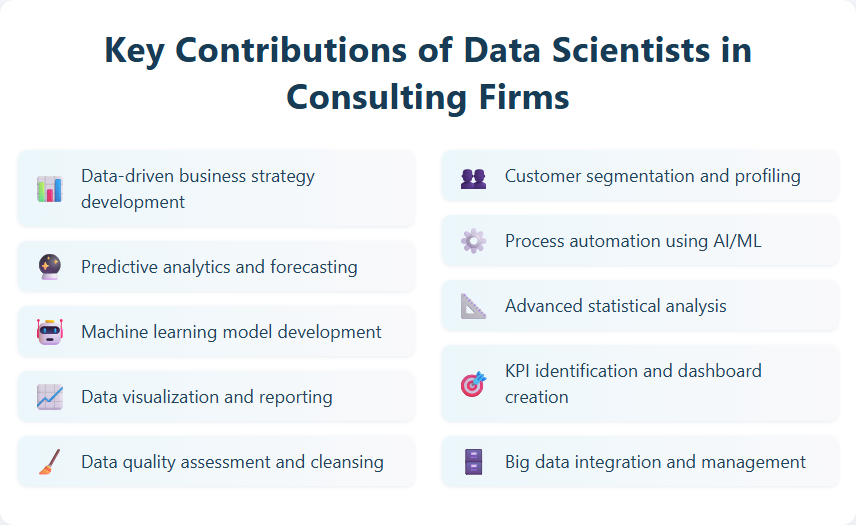 Key Contributions of Data Scientists in Consulting Firms