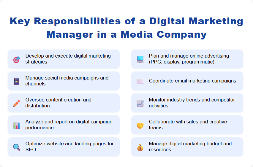Key Responsibilities of a Digital Marketing Manager in a Media Company