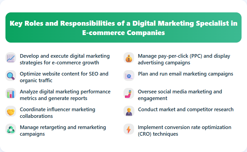 Key Roles and Responsibilities of a Digital Marketing Specialist in E-commerce Companies