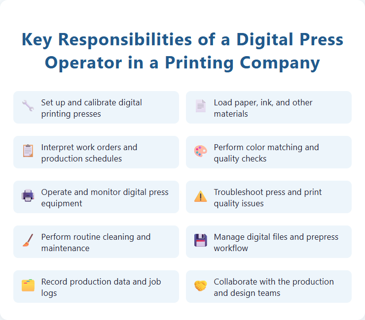 Key Responsibilities of a Digital Press Operator in a Printing Company