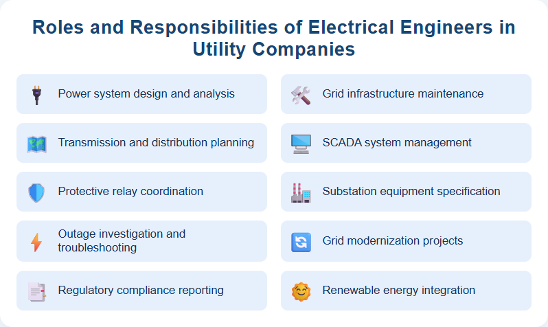 Roles and Responsibilities of Electrical Engineers in Utility Companies