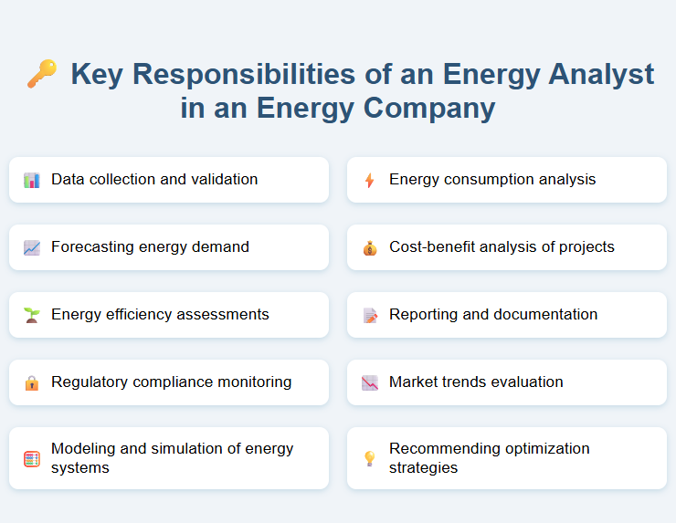 Key Responsibilities of an Energy Analyst in an Energy Company