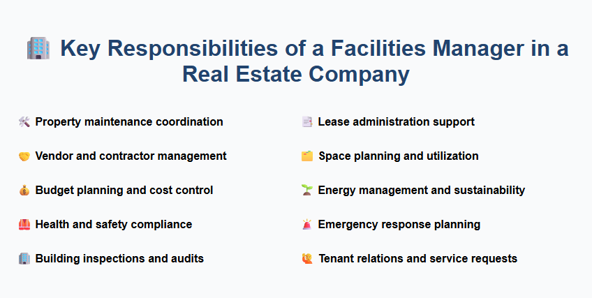 Key Responsibilities of a Facilities Manager in a Real Estate Company