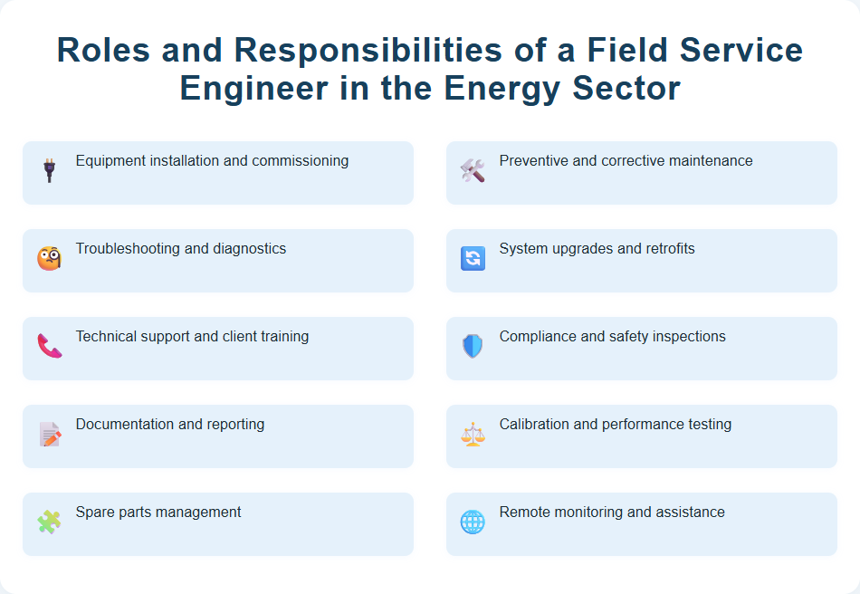 Roles and Responsibilities of a Field Service Engineer in the Energy Sector