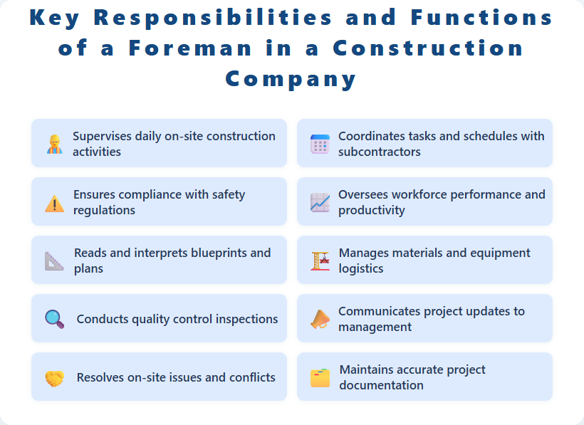 Key Responsibilities and Functions of a Foreman in a Construction Company