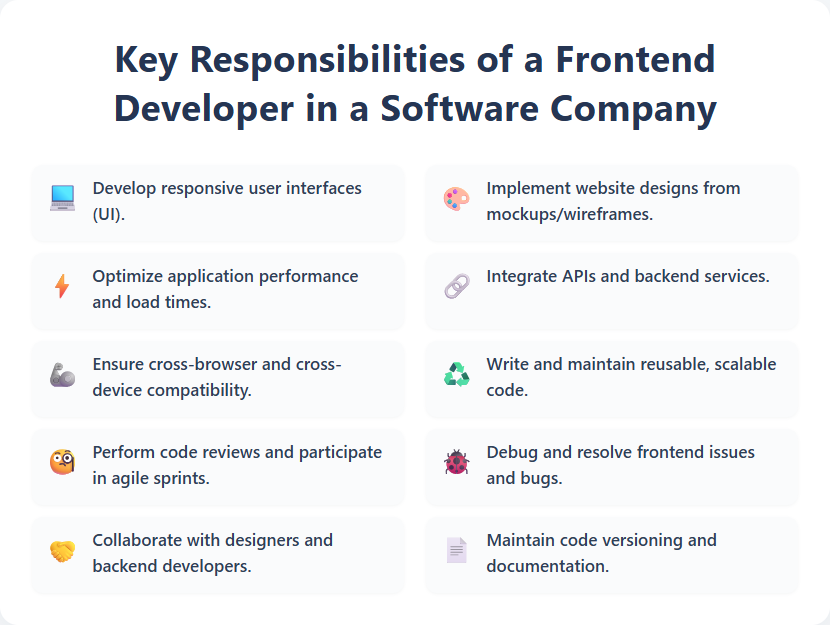 Key Responsibilities of a Frontend Developer in a Software Company