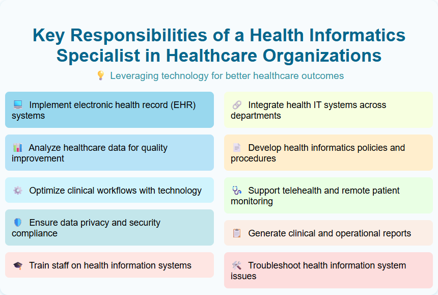 Key Responsibilities of a Health Informatics Specialist in Healthcare Organizations