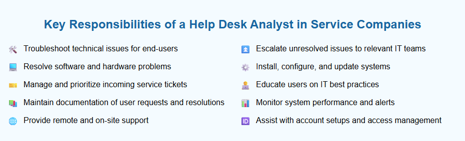 Key Responsibilities of a Help Desk Analyst in Service Companies