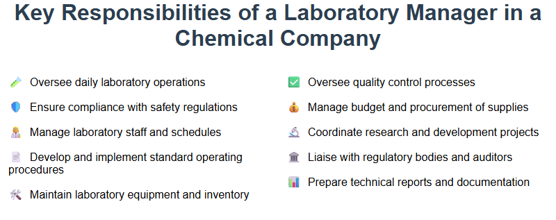 Key Responsibilities of a Laboratory Manager in a Chemical Company