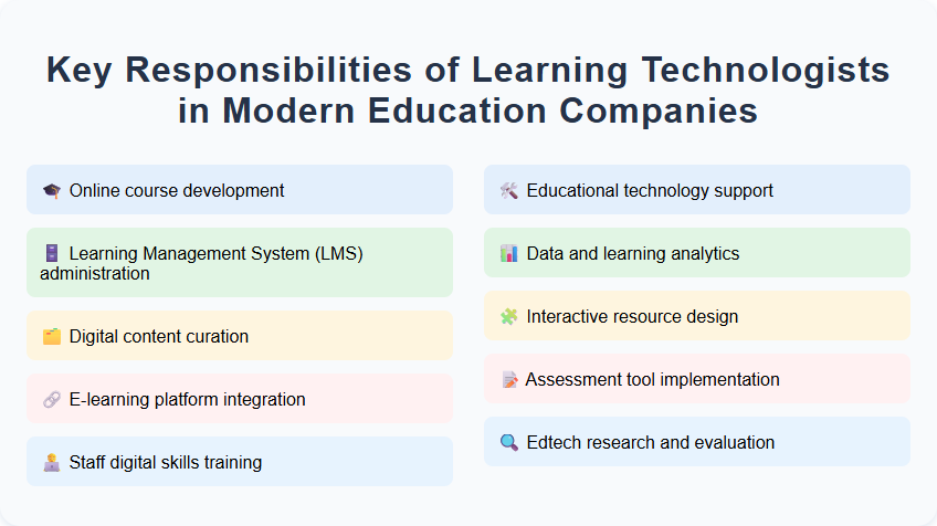 Key Responsibilities of Learning Technologists in Modern Education Companies