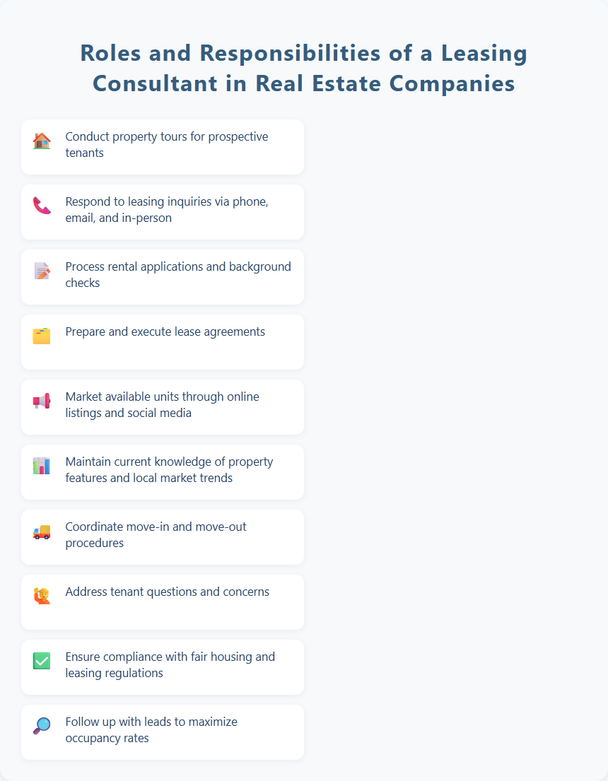 Roles and Responsibilities of a Leasing Consultant in Real Estate Companies