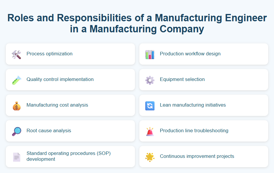 Roles and Responsibilities of a Manufacturing Engineer in a Manufacturing Company