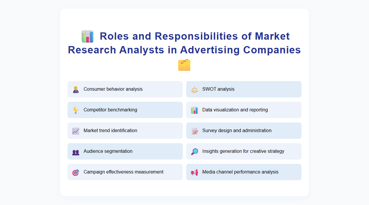 Roles and Responsibilities of Market Research Analysts in Advertising Companies