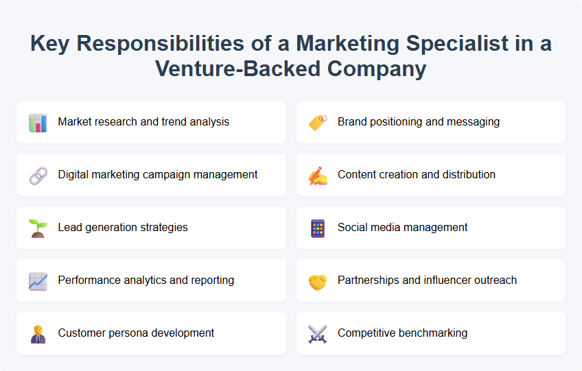 Key Responsibilities of a Marketing Specialist in a Venture-Backed Company