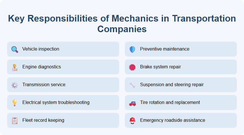 Key Responsibilities of Mechanics in Transportation Companies
