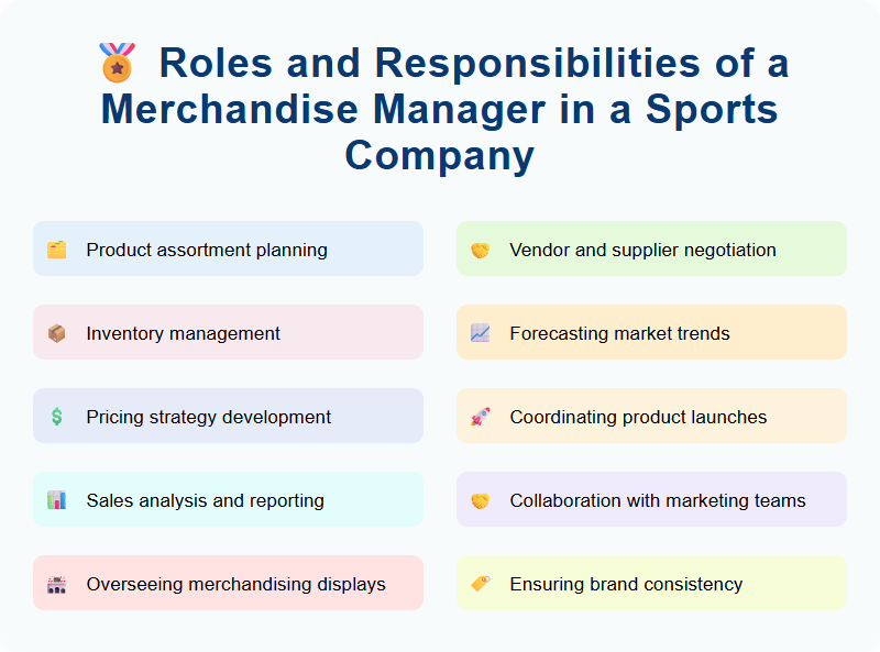 Roles and Responsibilities of a Merchandise Manager in a Sports Company