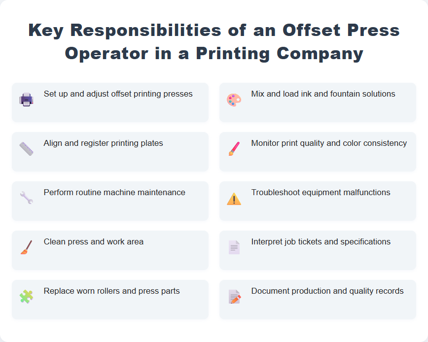 Key Responsibilities of an Offset Press Operator in a Printing Company