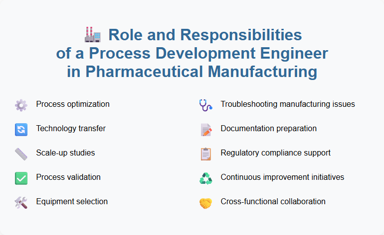 Role and Responsibilities of a Process Development Engineer in Pharmaceutical Manufacturing