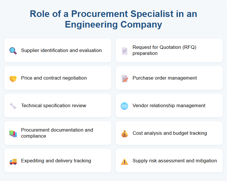Role of a Procurement Specialist in an Engineering Company