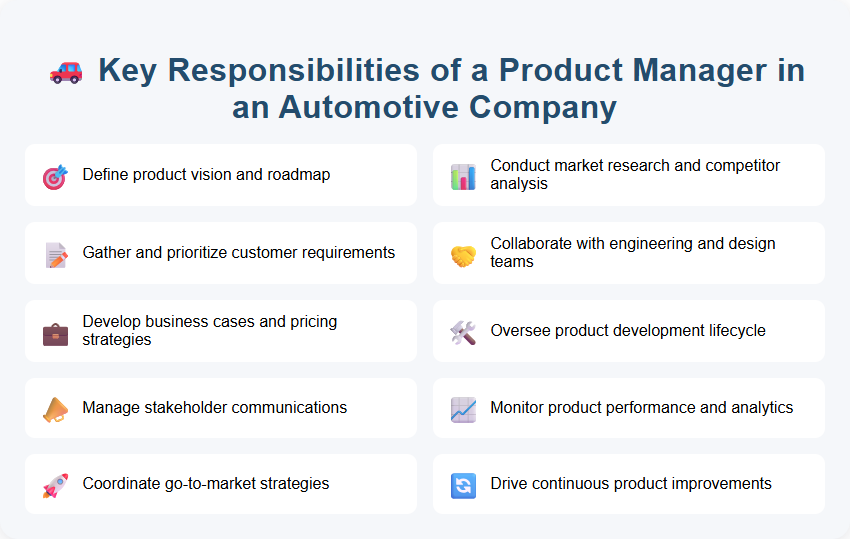 Key Responsibilities of a Product Manager in an Automotive Company