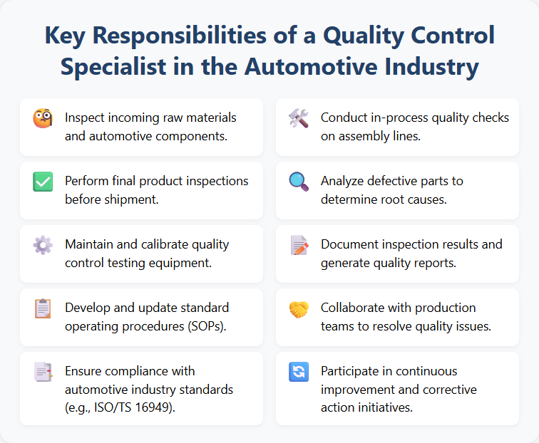 Key Responsibilities of a Quality Control Specialist in the Automotive Industry