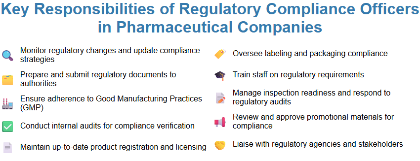 Key Responsibilities of Regulatory Compliance Officers in Pharmaceutical Companies