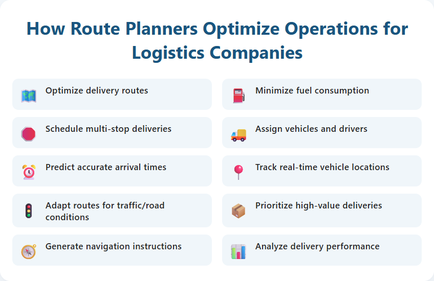 How Route Planners Optimize Operations for Logistics Companies
