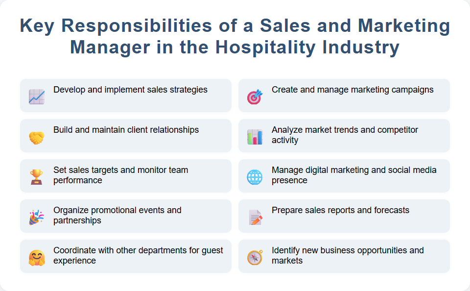 Key Responsibilities of a Sales and Marketing Manager in the Hospitality Industry