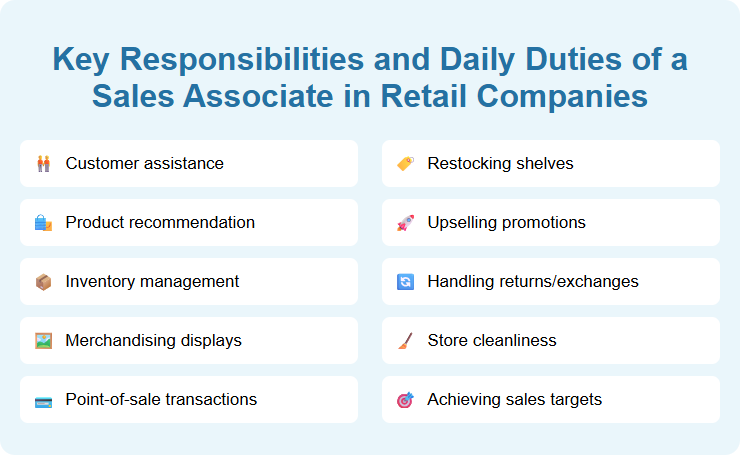 Key Responsibilities and Daily Duties of a Sales Associate in Retail Companies
