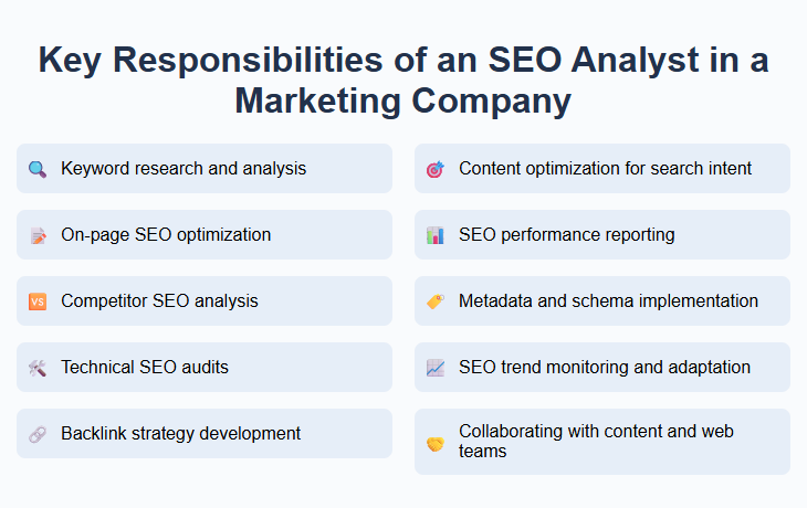Key Responsibilities of an SEO Analyst in a Marketing Company