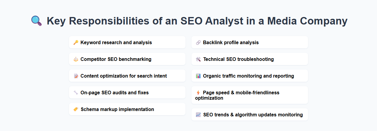 Key Responsibilities of an SEO Analyst in a Media Company