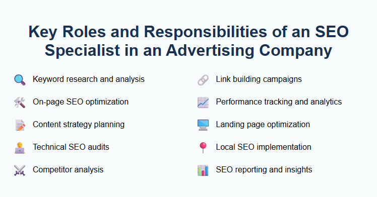 Key Roles and Responsibilities of an SEO Specialist in an Advertising Company
