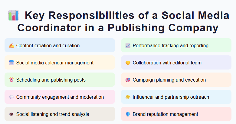 Key Responsibilities of a Social Media Coordinator in a Publishing Company
