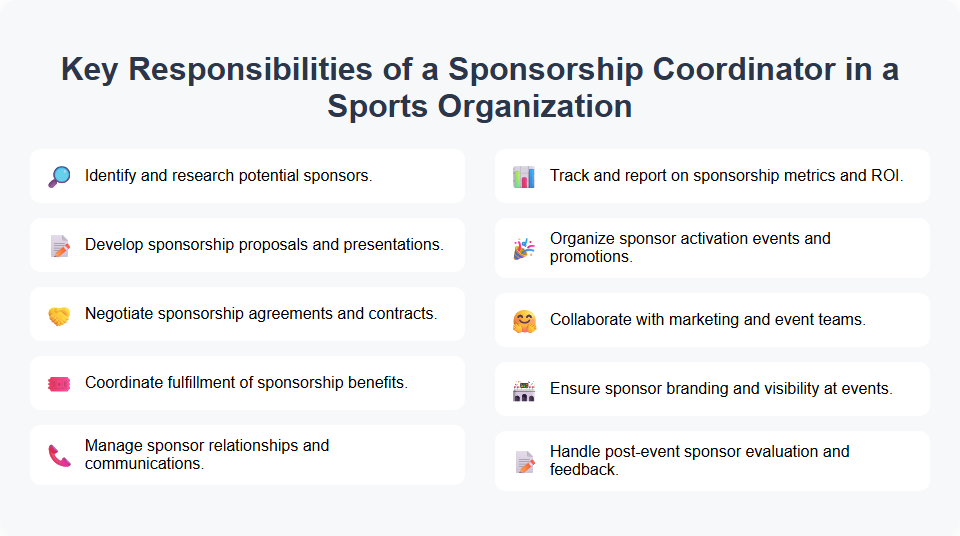 Key Responsibilities of a Sponsorship Coordinator in a Sports Organization