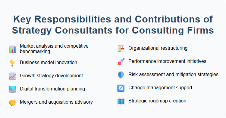Key Responsibilities and Contributions of Strategy Consultants for Consulting Firms