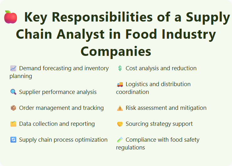 Key Responsibilities of a Supply Chain Analyst in Food Industry Companies