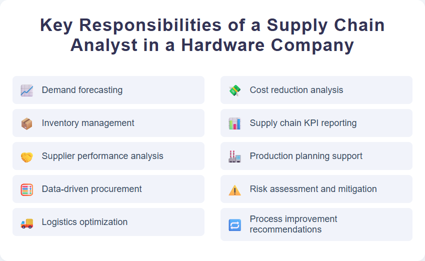 Key Responsibilities of a Supply Chain Analyst in a Hardware Company