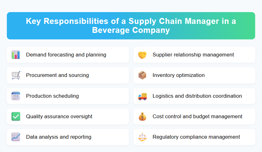 Key Responsibilities of a Supply Chain Manager in a Beverage Company